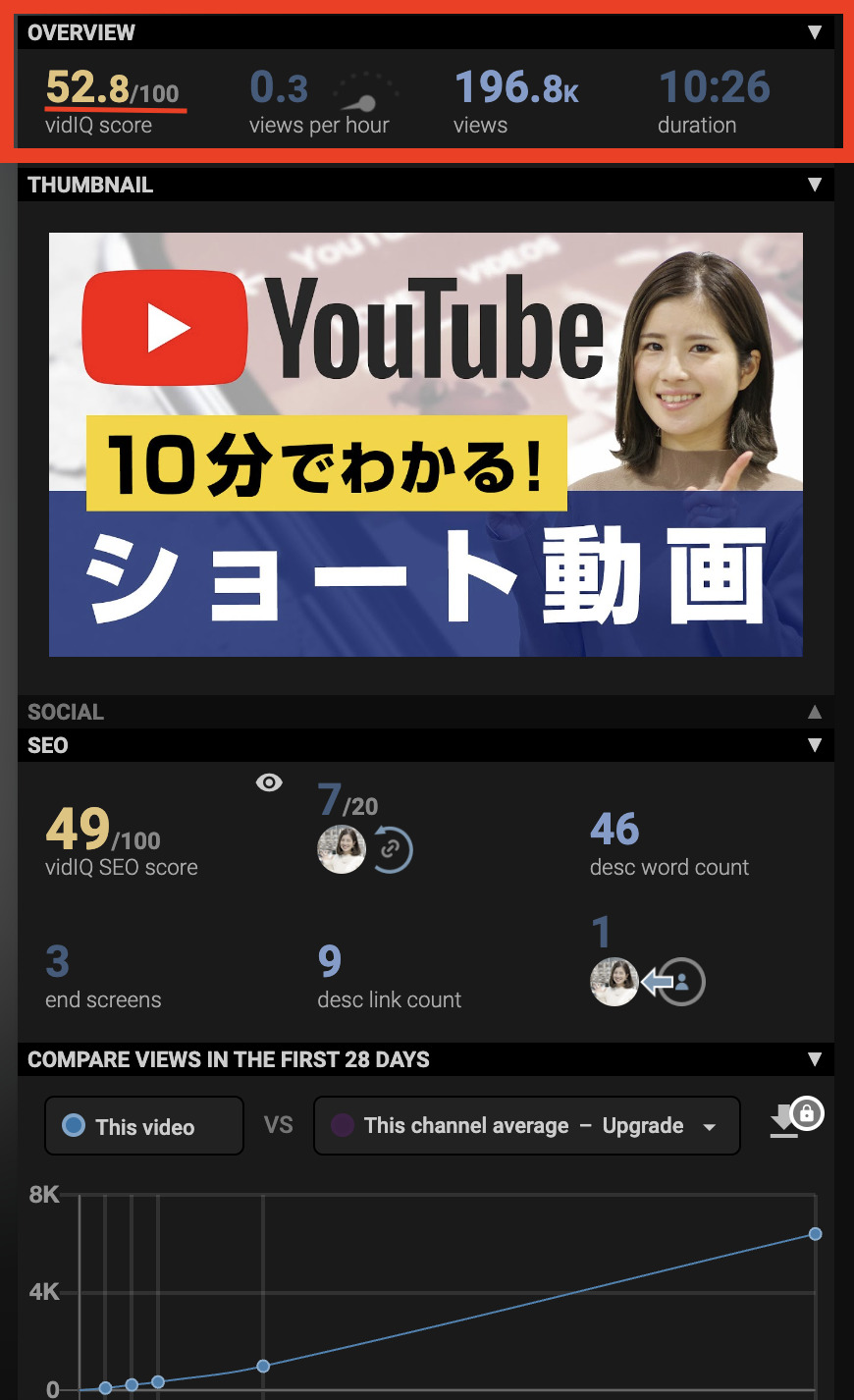 クリックするだけ簡単！YouTube分析に必須な動画の評価が分かるツールをご紹介!! - 【ムネログ】